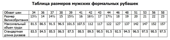 Обхват шеи размер. Обхват шеи у мужчин таблица. Обхват шеи Размеры. Таблица размеров обхват шеи. Средний обхват шеи у мужчин.