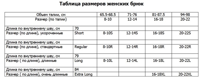 3 14 диаметр. Размерная сетка манго женская брюки. Стандартный размер брюк женских. Размер брюк по ГОСТУ. Длина женских брюк в зависимости от роста.