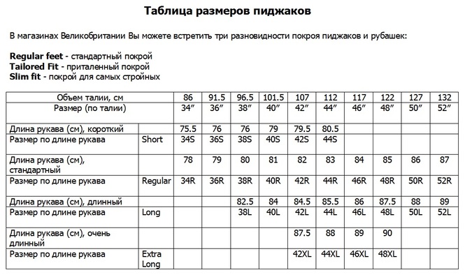 Последние новости таблица