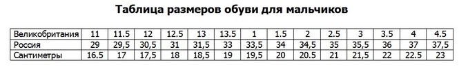 Размеры обуви таблица мужская. Размерная сетка обуви мужской 6 размер. Uk 7.5 размер обуви мужской. Размеры обуви uk на русский таблица. 8 5 Uk размер обуви мужской.